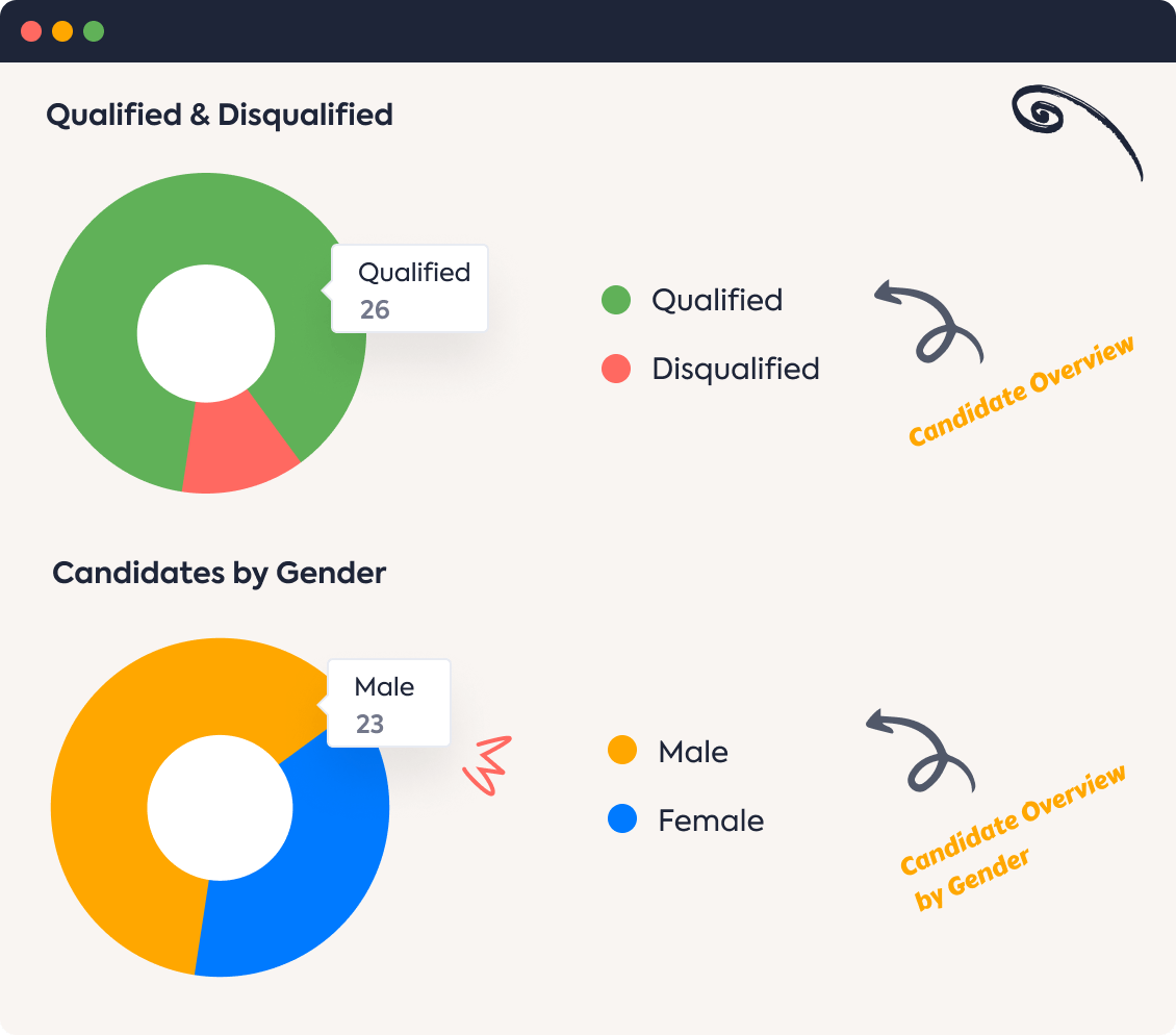 super recruit support