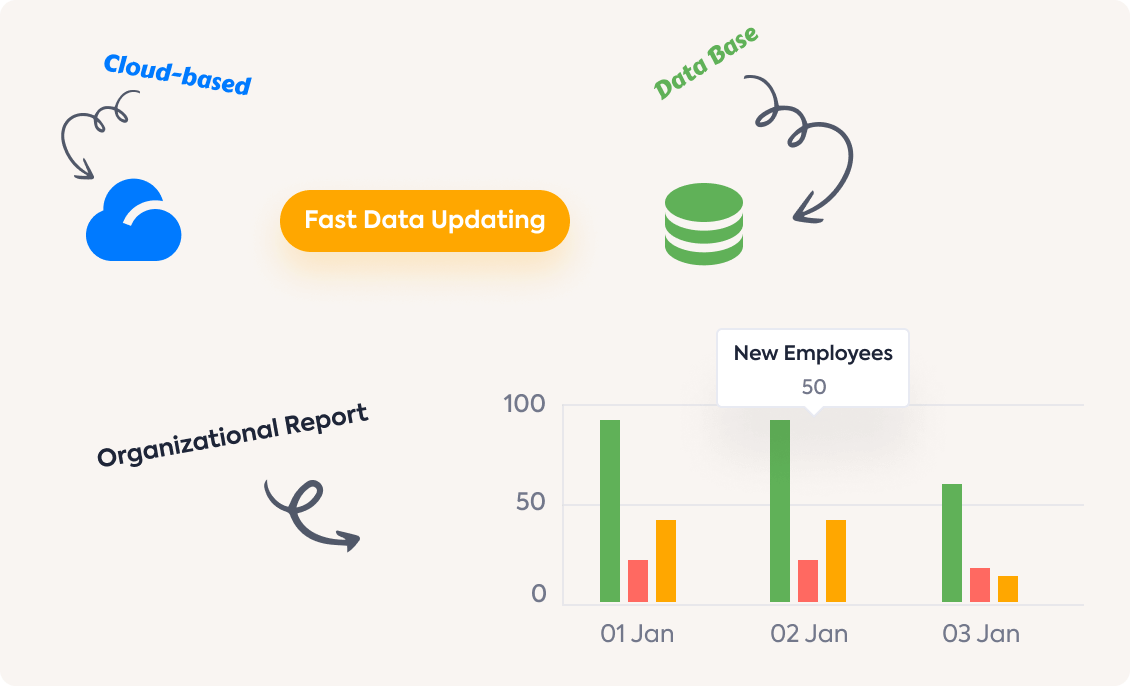 data management