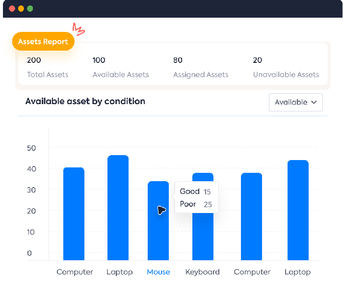 CXOs