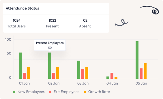 Reports & Analytics 