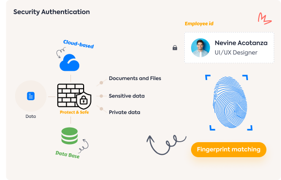 Security Authentication